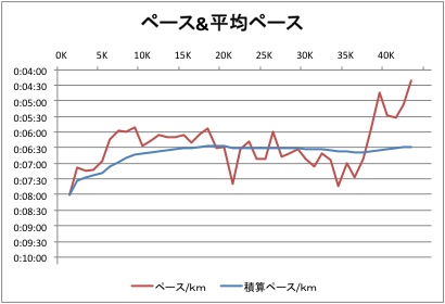 記事写真