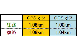 記事写真