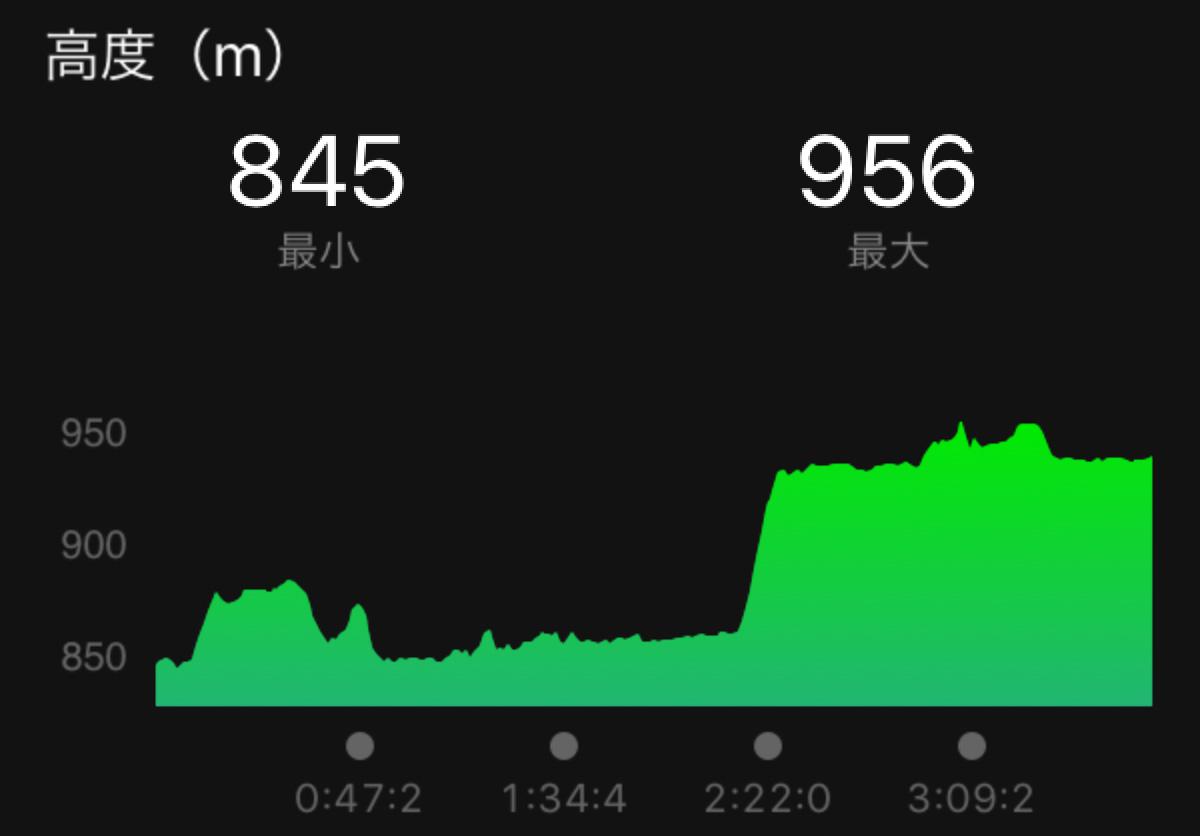 「高低差」のデータ