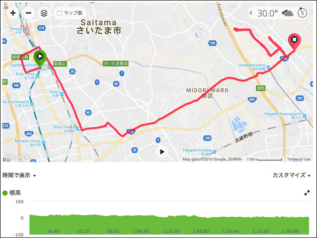 さいたま2016コース前半